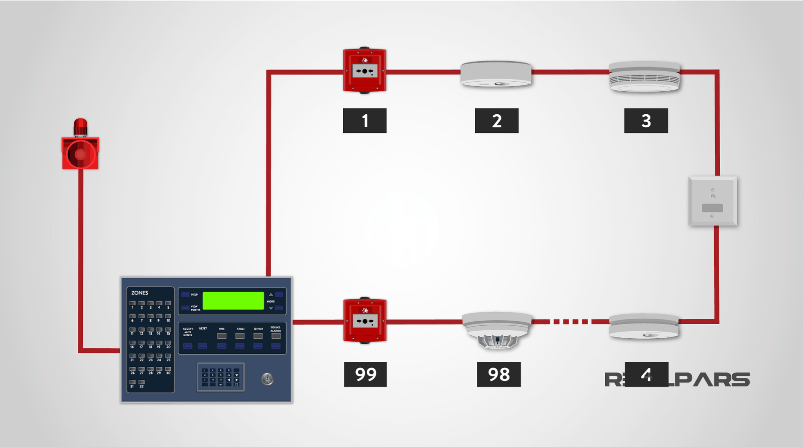 65f854814fd223fc3678f064_What-is-a-Fire-Alarm-System