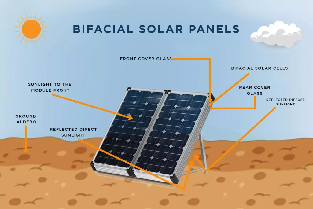 BIFACIAL-SOLAR-PANELS