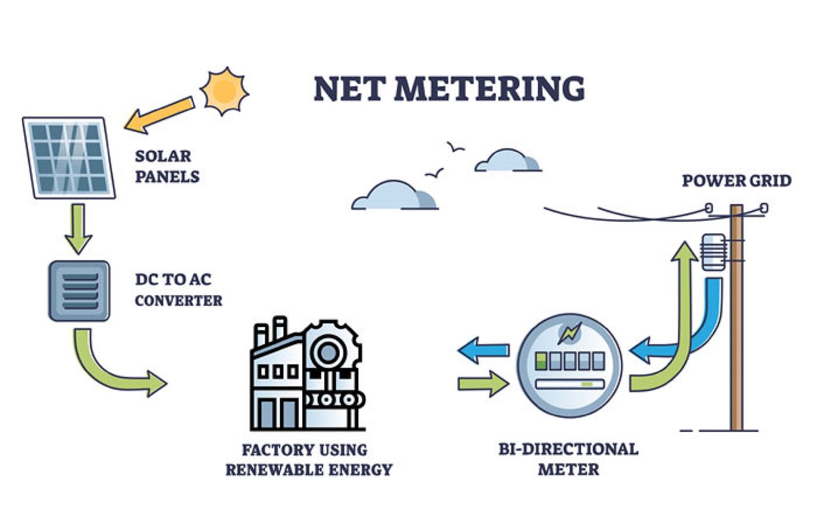 net-metering-solar-power